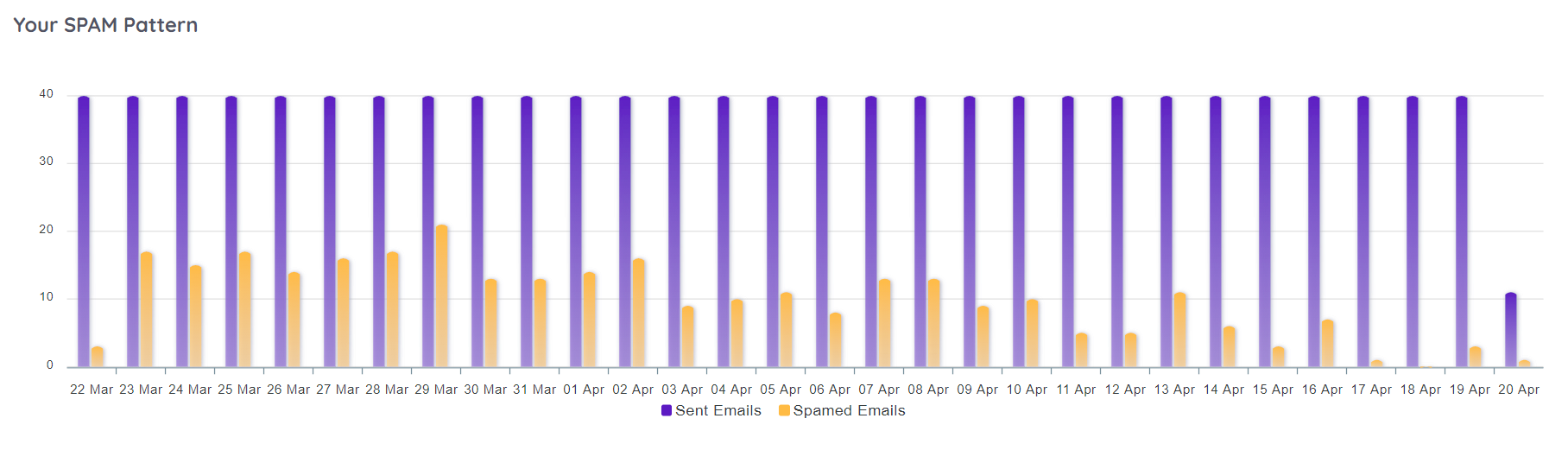 spam-pattern